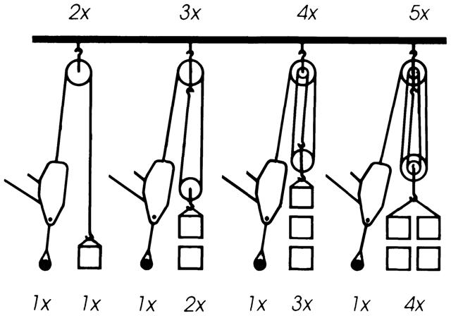 Grafik Zugkrafterh 1