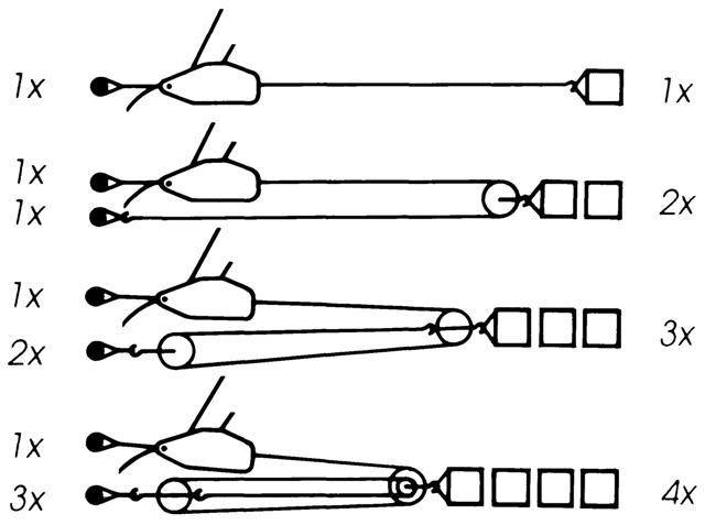 Grafik Zugkrafterh 2