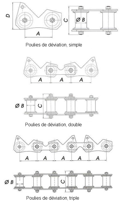 Simbac 6A2.7909 Poulie de Sangle Avec Démultiplicateur de Force 1/2  diamètre 125 mm pour Sangle de Largeur Maxi 14mm